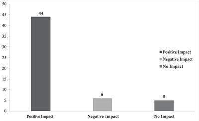 Orthotic Device Use in Canine Patients: Owner Perception of Quality of Life for Owners and Patients